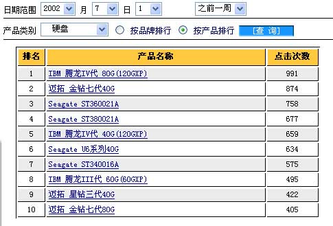 zol排行榜的可信度_ZOL排行情况2-音箱排行榜三诺N 45G占据第一